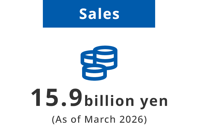Suzumo net sales of 15.9 billion yen