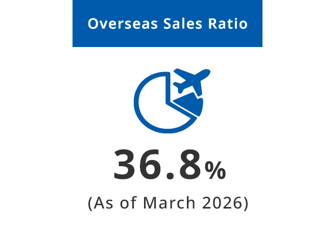Suzumo overseas sales ratio of 36.8 percent