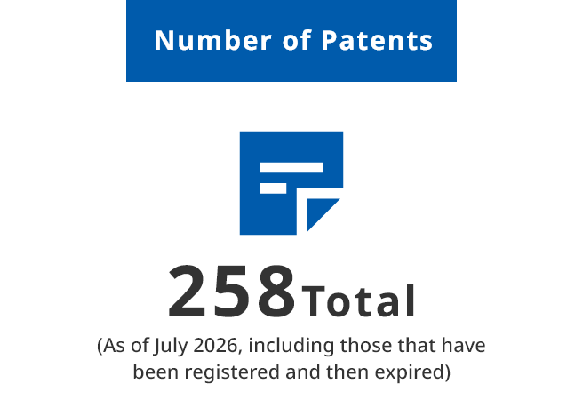 Cumulative total of 258 patents held by Suzumo