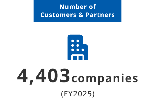 Over 4,400 corporate clients served annually by Suzumo